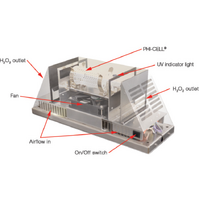RGF Environmental Group-81G53015-12VD