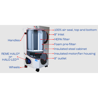 RGF Environmental Group-MC-600-AS