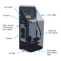 RGF Environmental Group-PIP-MAX